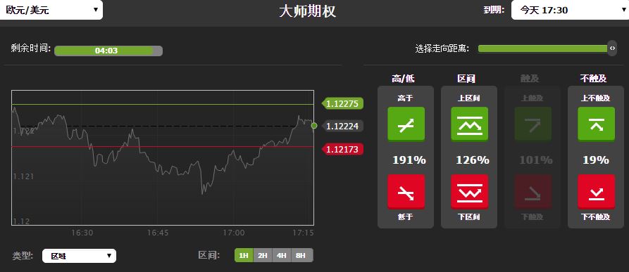 OptionRally (威力)二元期权平台介绍