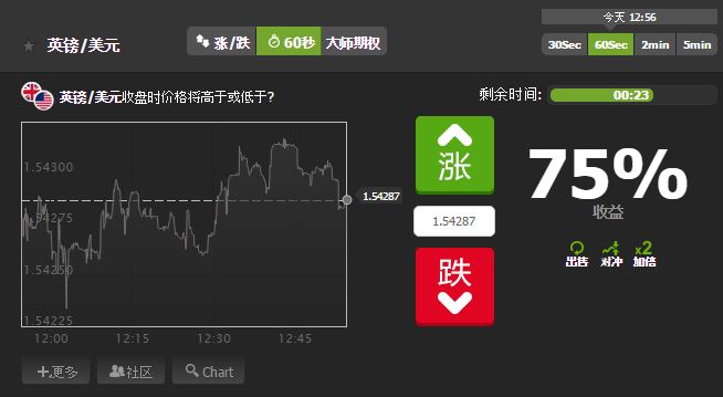 OptionRally (威力)二元期权平台介绍