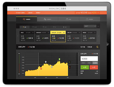 HighLow二元期权模拟交易平台官网