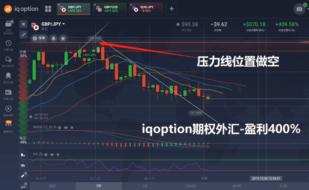 iqoption盈利-二元期权盈利