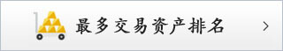 二元期权最多交易资产排名