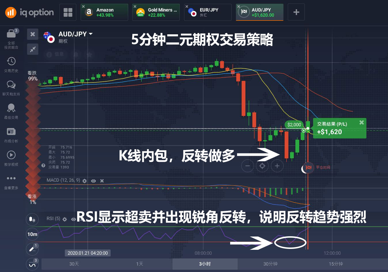 二元期权60秒稳赢技术