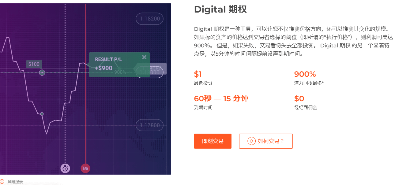 二元期权与Digital期权不同点