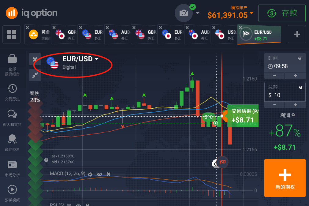关于iqoption二元期权与Digital期权的结算区别